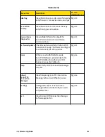 Preview for 38 page of Novatel Merlin S620 User Manual