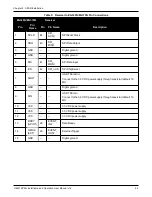 Предварительный просмотр 44 страницы Novatel OEM7 SPAN Installation And Operation User Manual