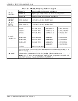 Предварительный просмотр 137 страницы Novatel OEM719 Installation And Operation Manual