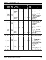 Предварительный просмотр 144 страницы Novatel OEM719 Installation And Operation Manual