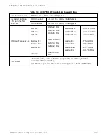 Предварительный просмотр 173 страницы Novatel OEM719 Installation And Operation Manual