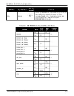 Предварительный просмотр 177 страницы Novatel OEM719 Installation And Operation Manual