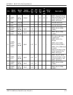 Предварительный просмотр 179 страницы Novatel OEM719 Installation And Operation Manual