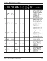 Предварительный просмотр 183 страницы Novatel OEM719 Installation And Operation Manual