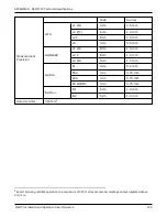 Предварительный просмотр 192 страницы Novatel OEM719 Installation And Operation Manual