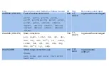 Preview for 61 page of Novatel OEMV Series Quick Reference Manual