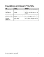 Preview for 8 page of Novatel USB730L Command Reference Manual