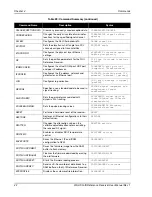 Preview for 42 page of Novatel WAAS G-III User Manual