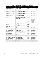 Preview for 78 page of Novatel WAAS G-III User Manual