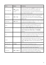 Preview for 15 page of Novation Circuit Rhythm User Manual