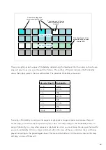 Preview for 42 page of Novation Circuit Rhythm User Manual