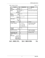 Предварительный просмотр 93 страницы Novation V-Station User Manual