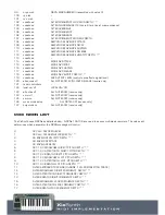 Предварительный просмотр 4 страницы Novation XioSynth Midi Implementation Manual