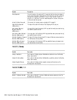 Preview for 336 page of Novell ACCESS MANAGER 3.1 SP2 - README 2010 Manual