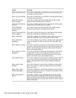 Preview for 338 page of Novell ACCESS MANAGER 3.1 SP2 - README 2010 Manual