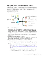 Preview for 367 page of Novell ACCESS MANAGER 3.1 SP2 - README 2010 Manual