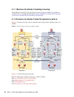 Предварительный просмотр 38 страницы Novell BUSINESS CONTINUITY CLUSTERING 1.1 SP2 - ADMINISTRATION Administration Manual