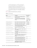 Предварительный просмотр 118 страницы Novell BUSINESS CONTINUITY CLUSTERING 1.1 SP2 - ADMINISTRATION Administration Manual