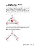 Предварительный просмотр 131 страницы Novell BUSINESS CONTINUITY CLUSTERING 1.1 SP2 - ADMINISTRATION Administration Manual