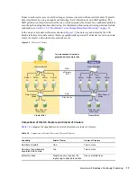 Предварительный просмотр 17 страницы Novell BUSINESS CONTINUITY CLUSTERING 1.2.1 - ADMINISTRATION Administration Manual