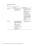 Предварительный просмотр 14 страницы Novell BUSINESS CONTINUITY CLUSTERING FOR NETWARE 1.1 - ADMINISTRATION Manual