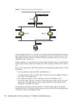 Предварительный просмотр 76 страницы Novell BUSINESS CONTINUITY CLUSTERING FOR NETWARE 1.1 - ADMINISTRATION Manual