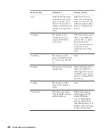 Предварительный просмотр 32 страницы Novell D7171A - NetServer - LPr Installation Manual