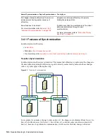 Предварительный просмотр 106 страницы Novell EDIRECTORY 8.8 - GUIDE Manual