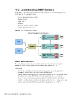 Preview for 441 page of Novell EDIRECTORY 8.8 - GUIDE Manual