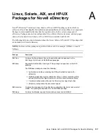 Preview for 137 page of Novell EDIRECTORY 8.8 SP1 Installation Manual