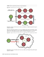 Предварительный просмотр 254 страницы Novell EDIRECTORY 8.8 SP3 Administration Manual