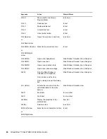 Предварительный просмотр 24 страницы Novell GROUPWISE 7 - CROSS-PLATFORM Manual