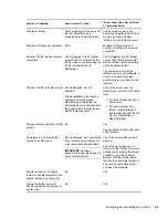 Preview for 43 page of Novell IFOLDER 3.7 - SECURITY ADMINISTRATION Administration Manual