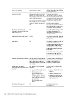 Preview for 44 page of Novell IFOLDER 3.7 - SECURITY ADMINISTRATION Administration Manual