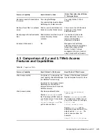 Preview for 45 page of Novell IFOLDER 3.7 - SECURITY ADMINISTRATION Administration Manual