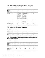 Preview for 208 page of Novell IFOLDER 3.7 - SECURITY ADMINISTRATION Administration Manual