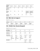 Preview for 209 page of Novell IFOLDER 3.7 - SECURITY ADMINISTRATION Administration Manual