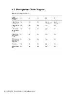 Preview for 210 page of Novell IFOLDER 3.7 - SECURITY ADMINISTRATION Administration Manual