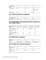 Предварительный просмотр 138 страницы Novell IFOLDER 3 - ADMINISTRATION Manual