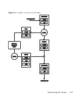 Предварительный просмотр 185 страницы Novell LINUX ENTERPRISE DESKTOP 11 Manual