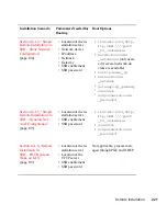 Предварительный просмотр 233 страницы Novell LINUX ENTERPRISE SERVER 11 - DEPLOYMENT Deployment Manual