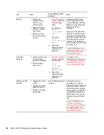 Предварительный просмотр 88 страницы Novell OPEN ENTERPRISE SERVER 2 SP2 - ADMINISTRATION Implementation Manual