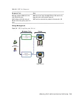 Предварительный просмотр 145 страницы Novell OPEN ENTERPRISE SERVER 2 SP2 - ADMINISTRATION Implementation Manual