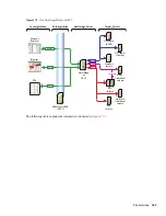 Предварительный просмотр 183 страницы Novell OPEN ENTERPRISE SERVER 2 SP2 - ADMINISTRATION Implementation Manual