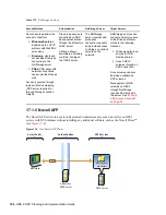 Предварительный просмотр 184 страницы Novell OPEN ENTERPRISE SERVER 2 SP2 - ADMINISTRATION Implementation Manual