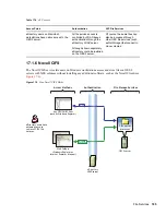 Предварительный просмотр 185 страницы Novell OPEN ENTERPRISE SERVER 2 SP2 - ADMINISTRATION Implementation Manual