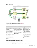 Предварительный просмотр 211 страницы Novell OPEN ENTERPRISE SERVER 2 SP2 - ADMINISTRATION Implementation Manual