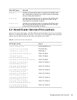 Предварительный просмотр 55 страницы Novell OPEN ENTERPRISE SERVER CLUSTER SERVICES 1.8.2 - ADMINISTRATION Manual