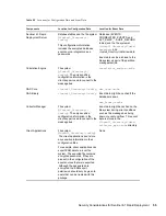 Preview for 55 page of Novell Sentinel Rapid Deployment 6.1 Installation Manual