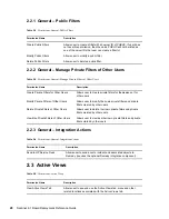 Preview for 28 page of Novell Sentinel Rapid Deployment 6.1 Reference Manual